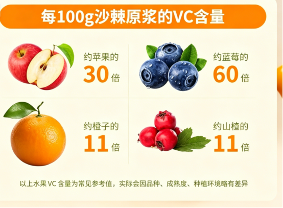 低价沙棘原浆兑水现象普遍，检测原汁浓度，棘小白沙棘原浆无稀释鲜果锁鲜加工