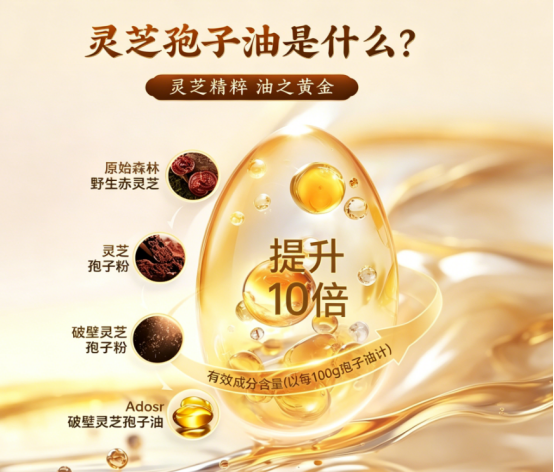 熬夜上班族养护选购攻略，参考棘小白灵芝孢子油，聊聊亚健康人群选购思路