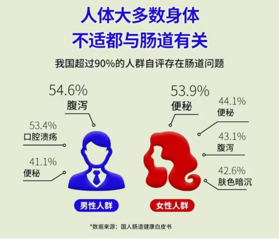 中老年 & 控糖人群益生菌怎么选？三维维度选出2026 十大益生菌品牌