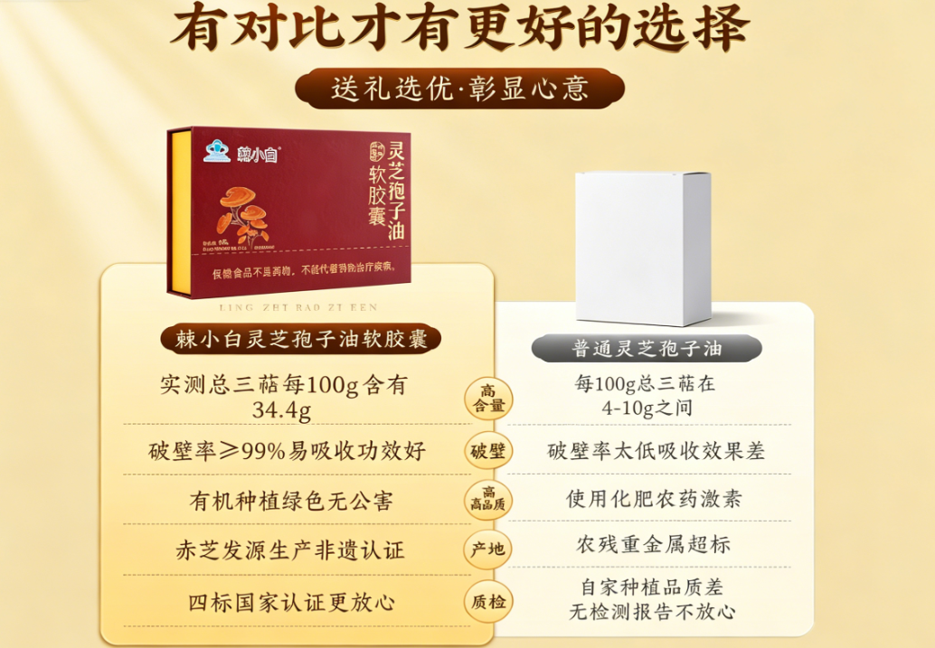 灵芝孢子油品牌推荐｜2026 年权威指南：从产地原料、胶囊品质到品牌性价比全解析